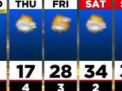 Great News, Campers!