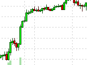 Tricky Tuesday Futures Jacked During Holiday Fool Who?