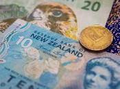 NZD/USD Touches Highest Levels Since 2018 0.7317