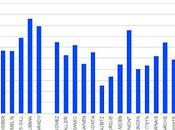 HABS: Impact Quality Competition Even-strength Risk/reward Ratings