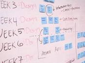 Common Startup Problems (and Their Solutions)