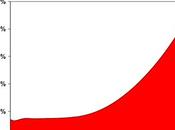 Faltering Thursday Powell Yellen Fought Reality