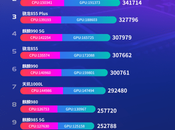 Snapdragon MediaTek Dimensity 1000+ Detailed Comparison