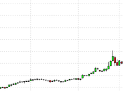 Monday Market Movement Archegos Liquidates