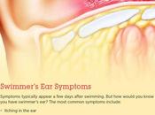 Swimmer’s Ear: Symptoms, Causes Treatment