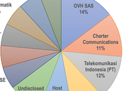 Bulk Geolocation Helps Cybersecurity Pros