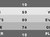 HABS: One-game Scouting Report Charles Hudon