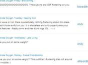 Modern Technology Anonymous Blog Commenter