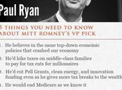 Let’s Know More About Paul Ryan…