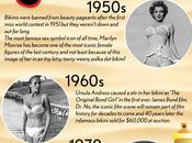 History Swimwear Infographic
