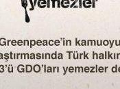 Turkiye Says GMOs