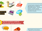 Infographic: Brands That Leveraged #TeamSA’s #London2012 Twitter