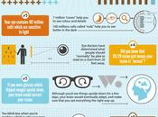 Facts About Your Eyes