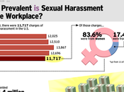 Sexual Harassment Workplace Infographic