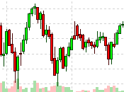 Televised Tuesday Money Talk Portfolio Update