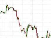 Will Hold Wednesday Nasdaq 13,000 Edition