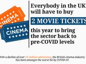Tickets Person Save Cinema Sector