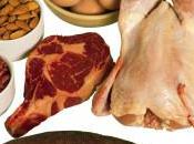 Choosing from Protein Foods Group
