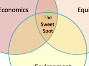 Sustainable Development Oxymoron?