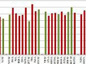 HABS: Impact Offensive-zone Passing Wins Losses
