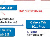 Samsung Will Release Galaxy 11.8 Short Time?