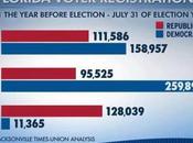 Want Know Results Florida’s Voter Restriction Program?