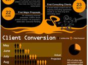 Visually Stunning Simple (Infographic) Content Creation
