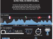 Infographic: North Face Ultra-Trail Mont Blanc Numbers