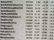 NYSE Most Active Share Volume Week 8/27/12 8/31/12