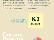 Infographic Labor Work Force Facts Figures