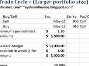 June Trade Cycle -10% Gain Month