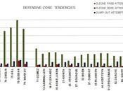 HABS: Breaking Down Each Canadiens Player's Defensive-zone Tendencies