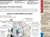 Apollo Moon Landing Infographic