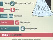 Much Money Your Wedding SAVE You?