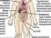 Childhood Obesity Awareness Month
