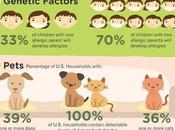 When Allergies Attack: Asthma America