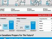 Canadians Afford Future?