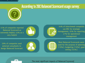 Balanced Scorecard