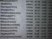 NASDAQ Most Active Share Volume Week 9/17/12 9/21/12