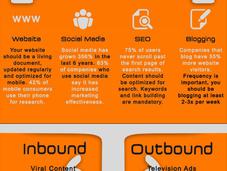 What Inbound Marketing [infographic]