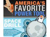 America’s Favorite Power Tool