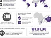 Conflict Diamonds: Infographic