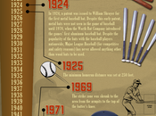 History Baseball