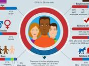 What Potential Youth Vote Election?