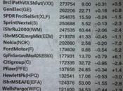 NYSE Most Active Share Volume Week 9/24/12 9/28/12