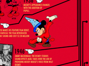 Infographic History Mickey Mouse