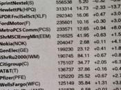 NYSE Most Active Share Volume Week 10/1/12 10/5/12