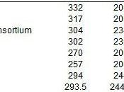 Today’s Projections: Electoral Vote Estimates