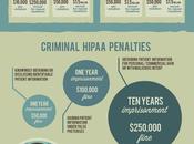 Expensive HIPAA Violations
