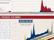 Obama Romney Using Google Trends